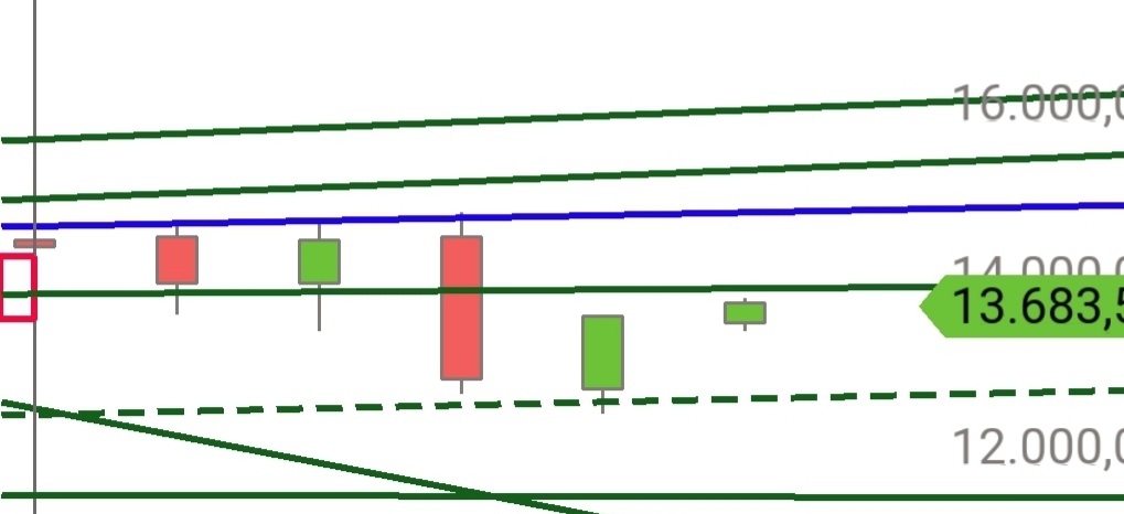 Gold und weitere interessante Anlagemöglichkeiten. 1326900