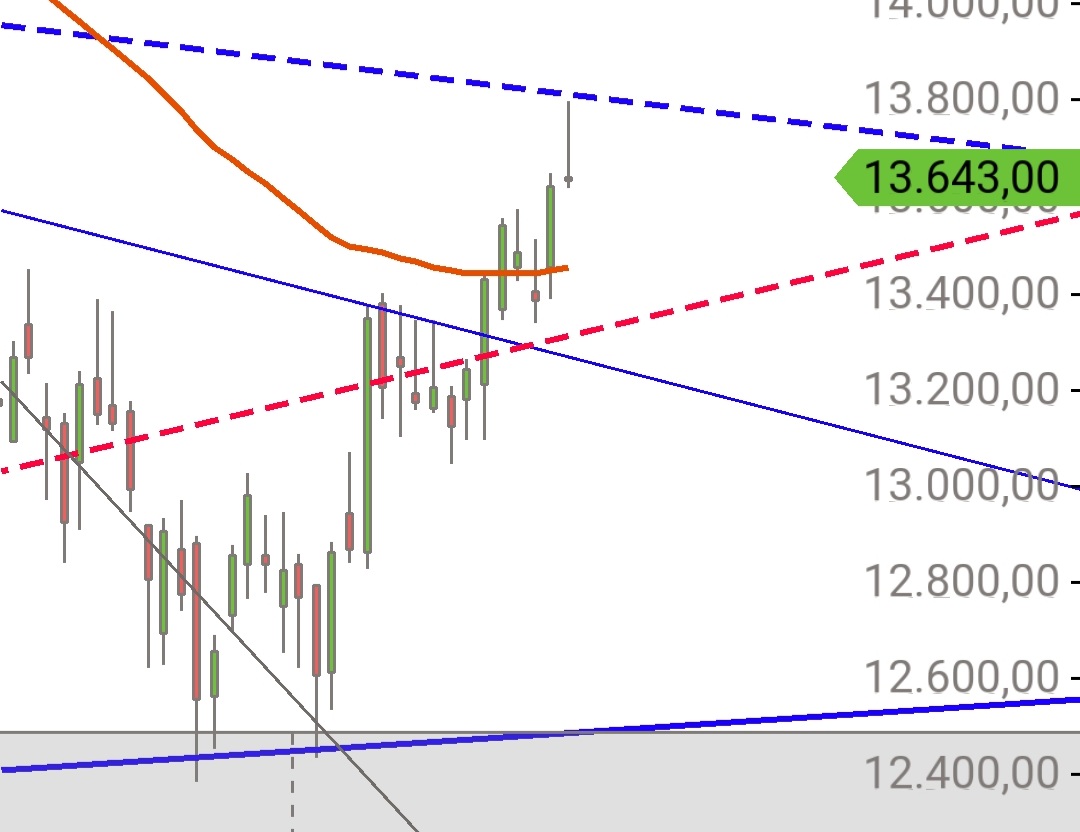 Gold und weitere interessante Anlagemöglichkeiten. 1326982