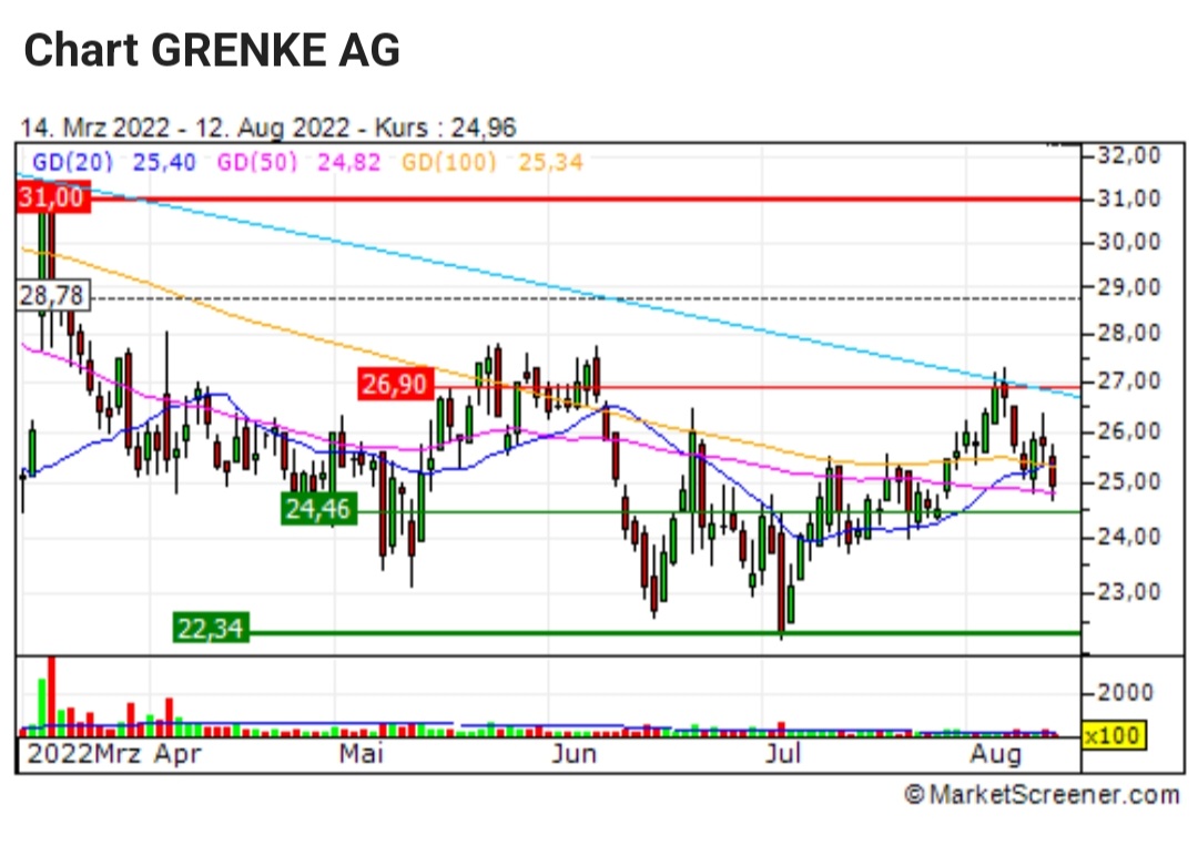 Grenke Leasing 1328109