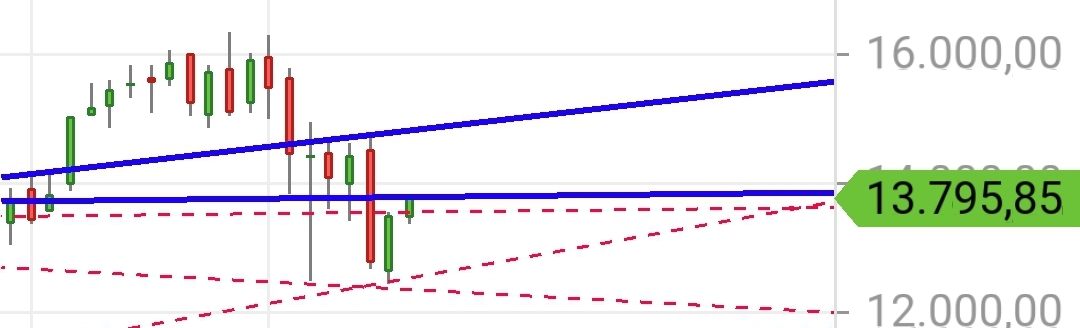 Gold und weitere interessante Anlagemöglichkeiten. 1328319