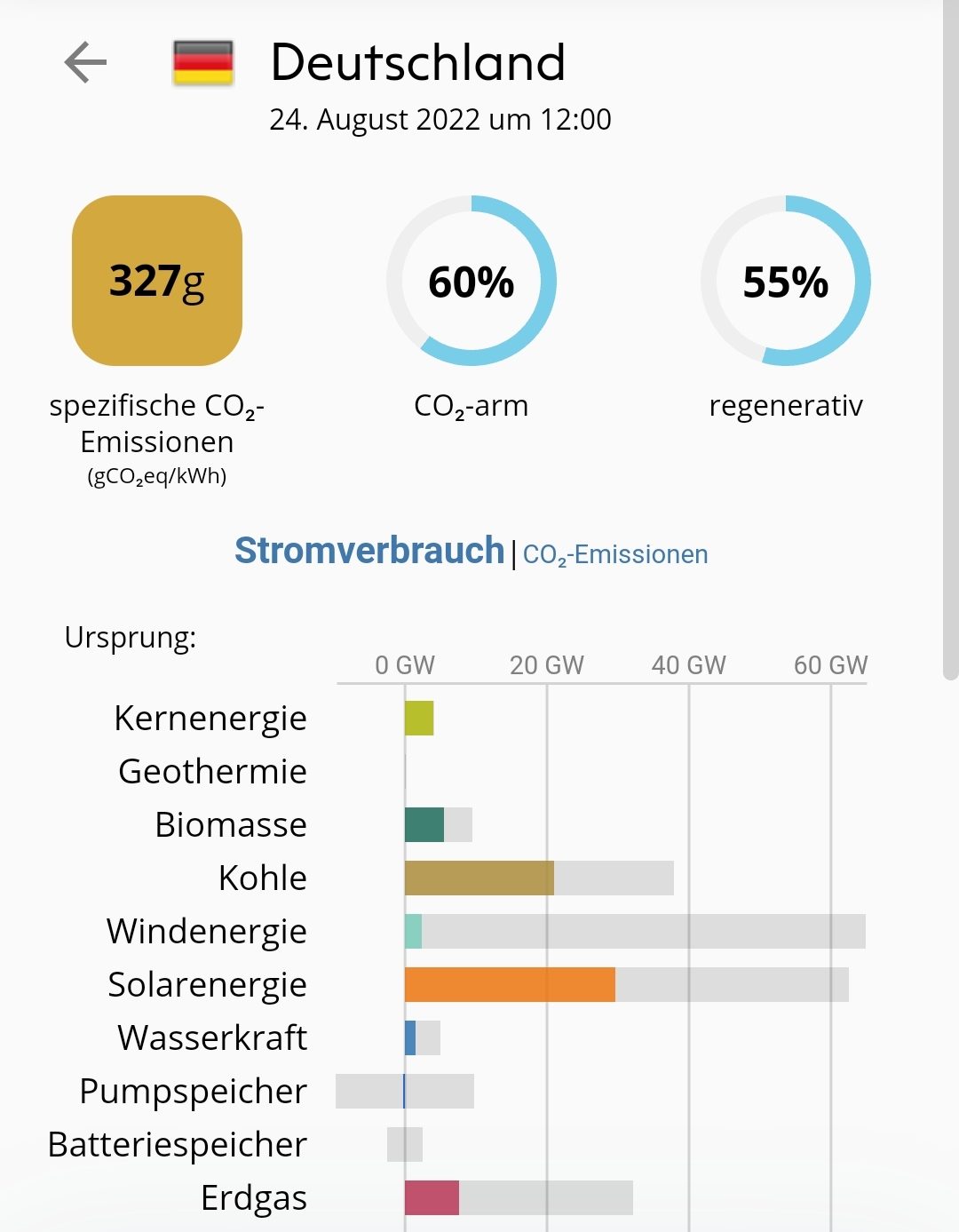 Tesla - Autos, Laster, Speicher und Solardächer 1329684