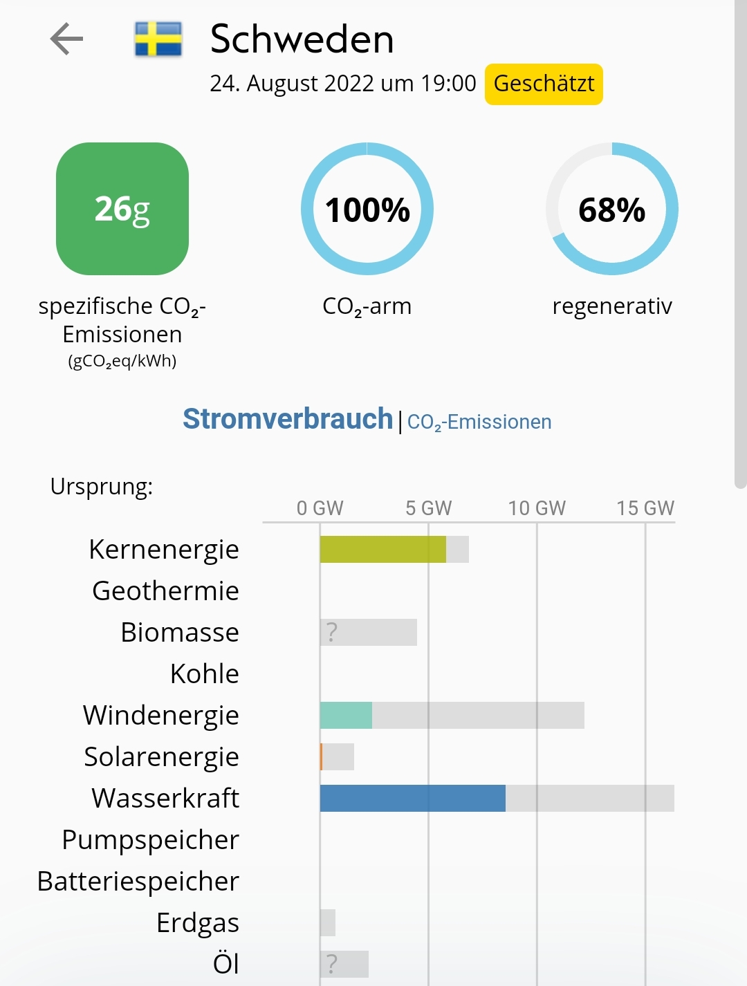 Tesla - Autos, Laster, Speicher und Solardächer 1329704