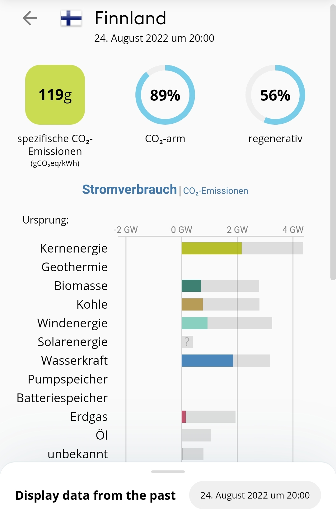 Tesla - Autos, Laster, Speicher und Solardächer 1329705