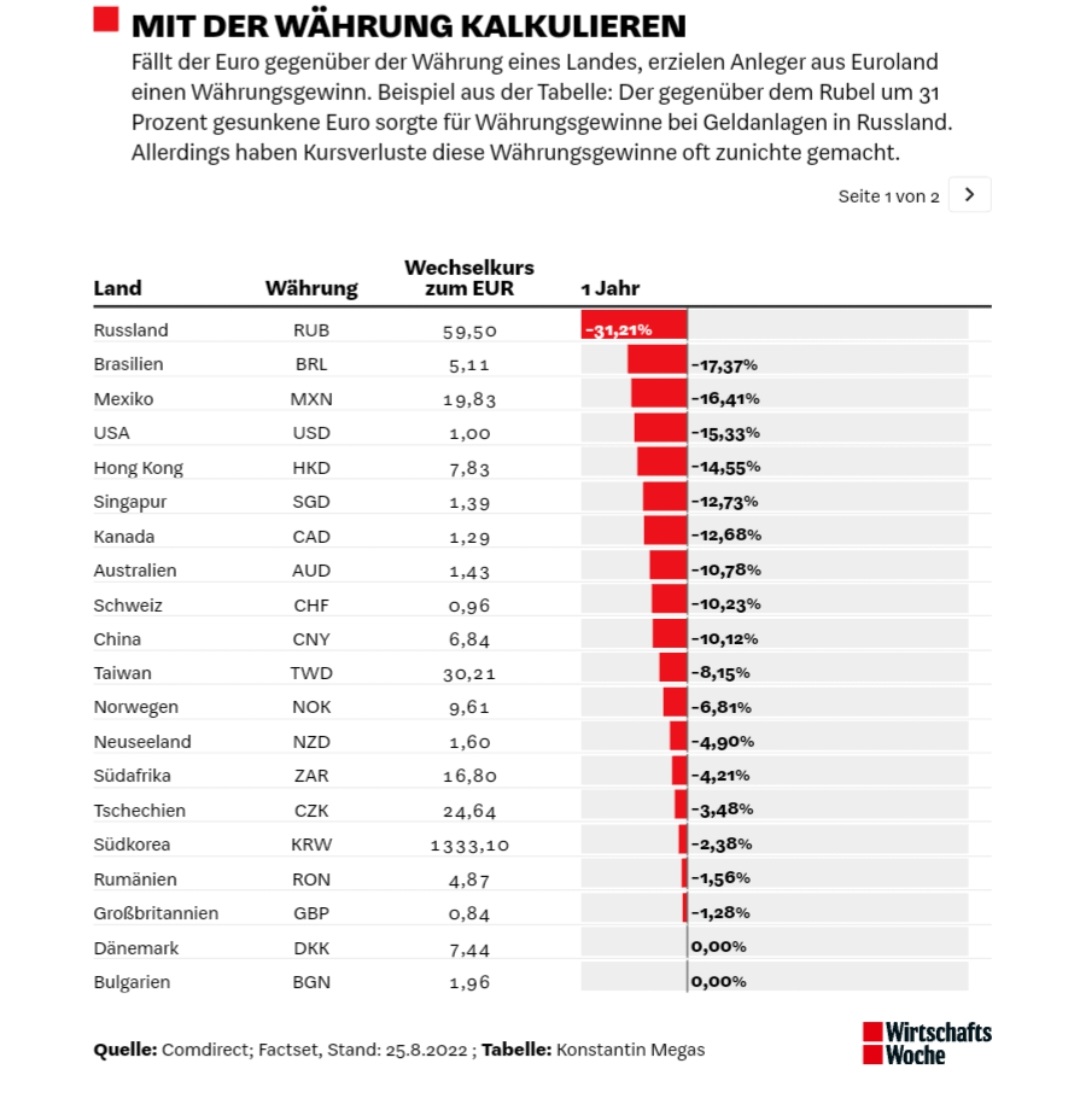 Wenn das Gold redet, dann schweigt die Welt! 1329995