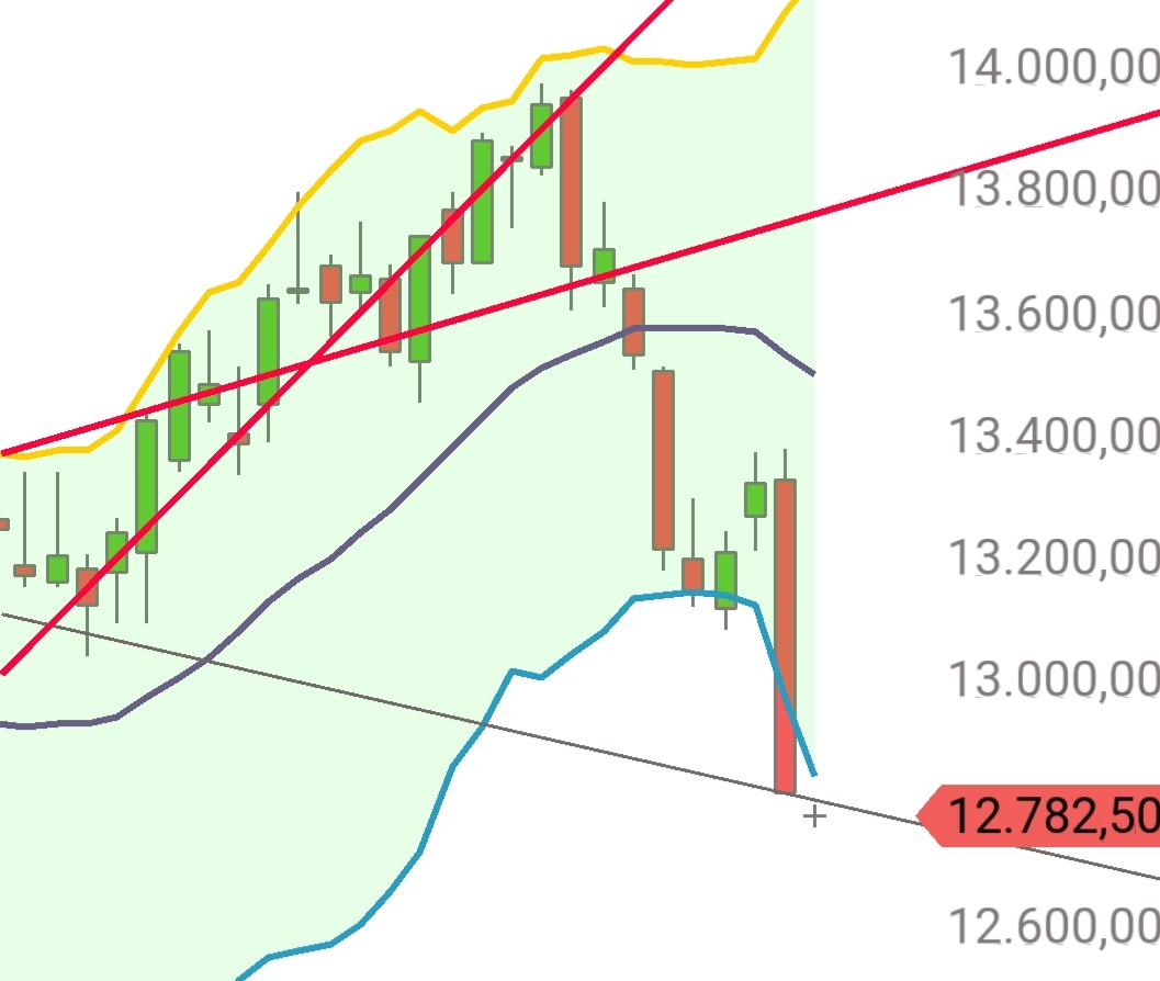 Gold und weitere interessante Anlagemöglichkeiten. 1330145