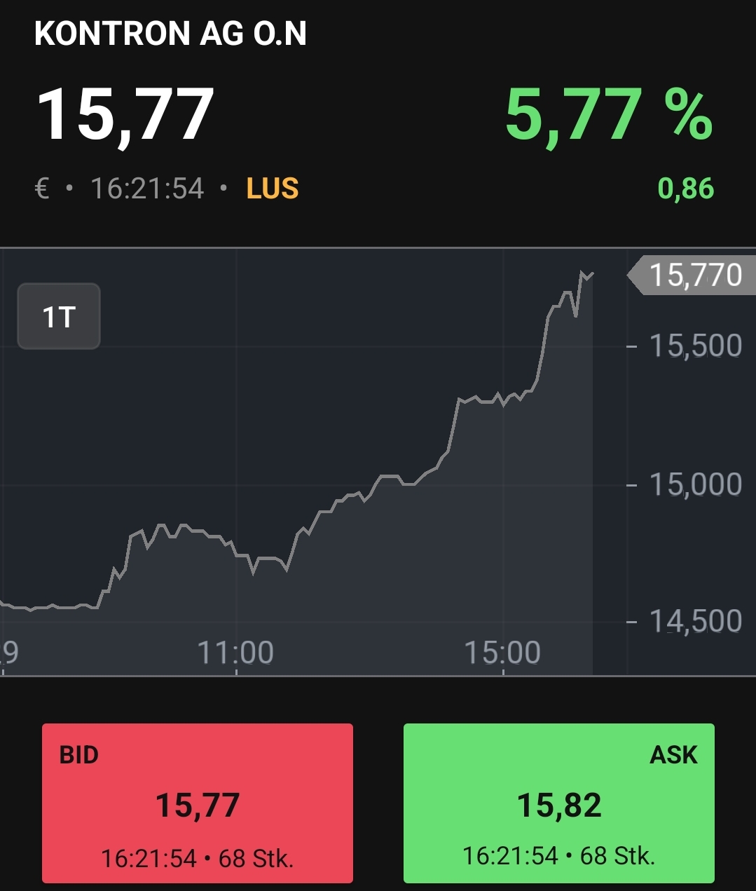 S&T/Kontron mit Foxconn (vorm. Quanmax AG) 1330246