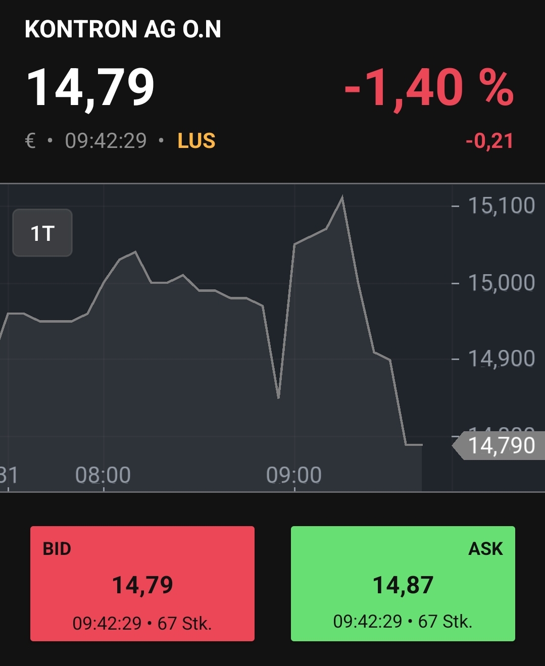 S&T/Kontron mit Foxconn (vorm. Quanmax AG) 1330505