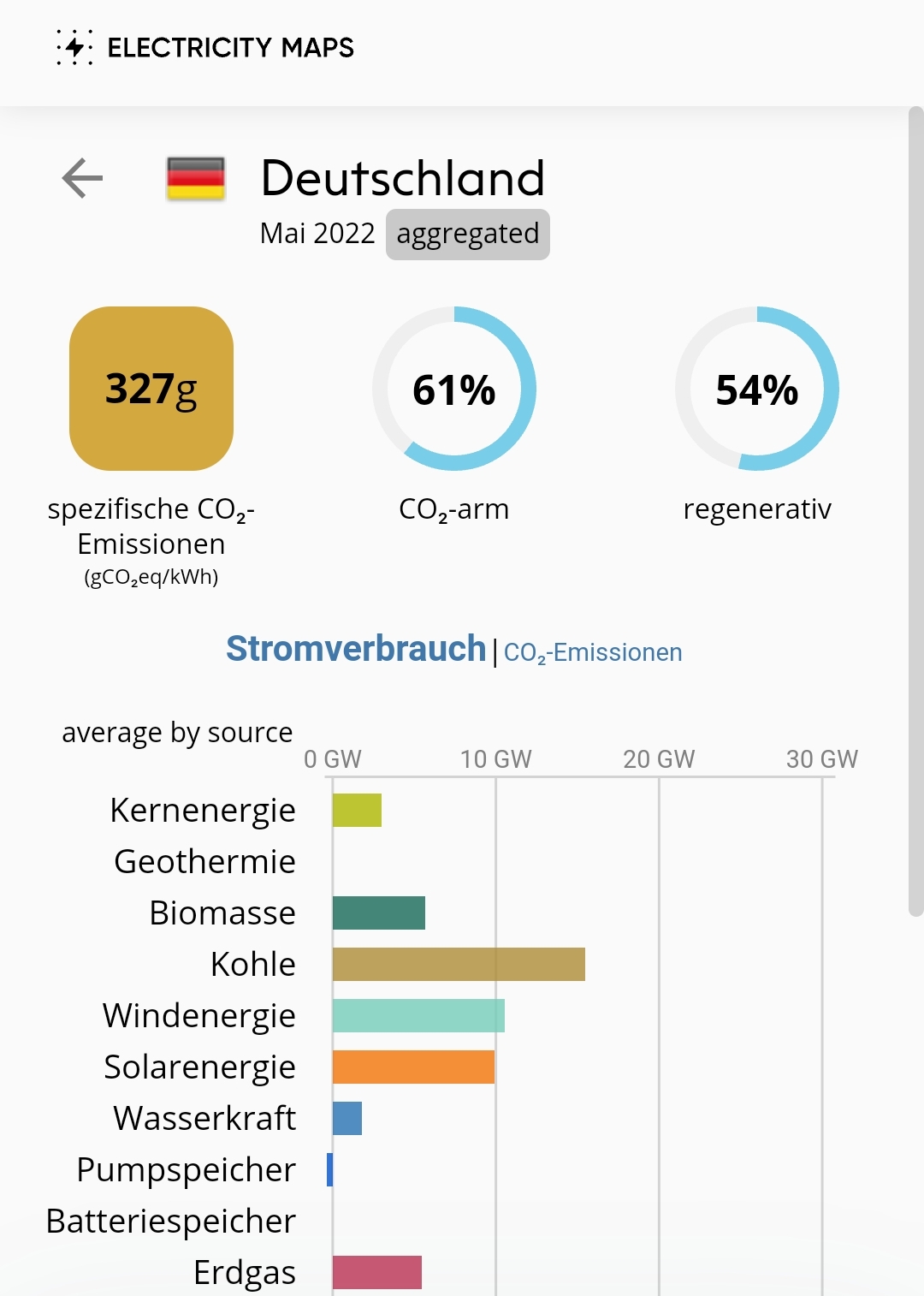 Tesla - Autos, Laster, Speicher und Solardächer 1331453