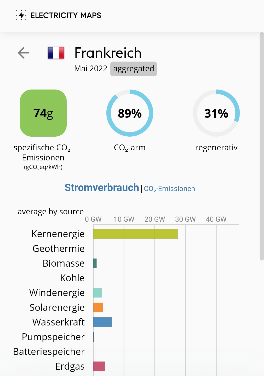 Tesla - Autos, Laster, Speicher und Solardächer 1331454