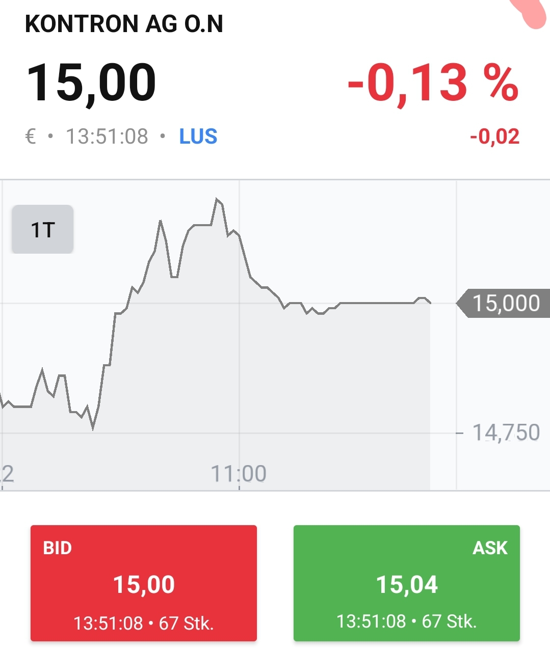 S&T/Kontron mit Foxconn (vorm. Quanmax AG) 1334319