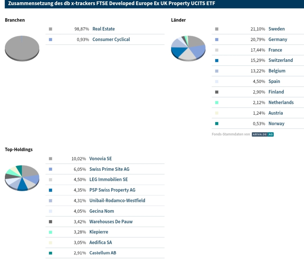 Vonovia Aktie 1335766