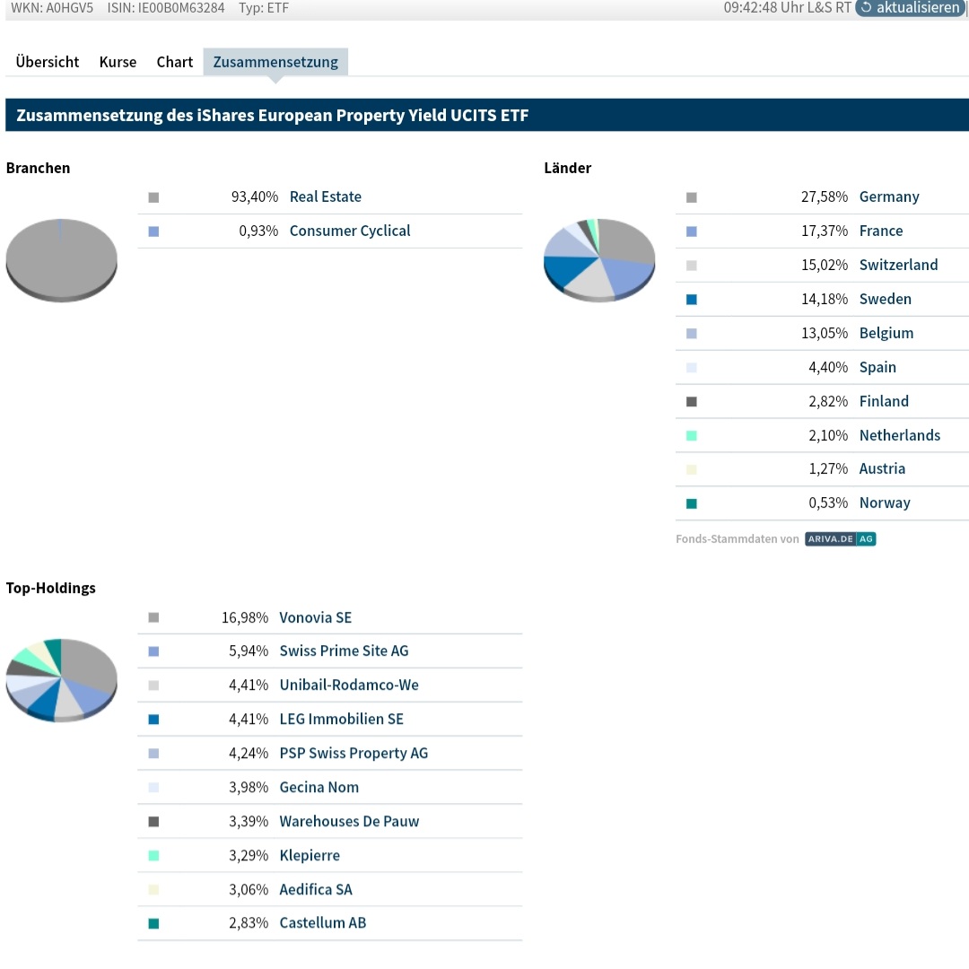 Vonovia Aktie 1347862