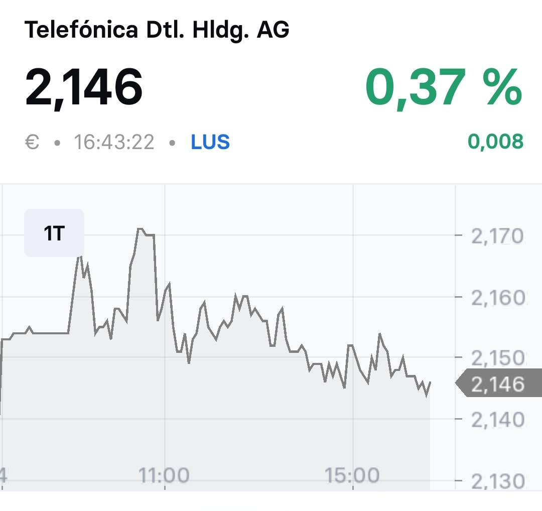 Telefonica Deutschland ..............(WKN: A1J5RX) 1336121