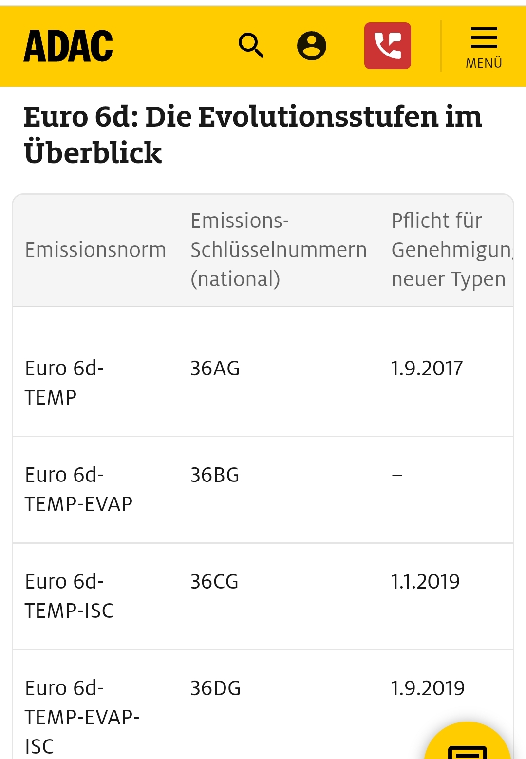 Tesla - Autos, Laster, Speicher und Solardächer 1336729