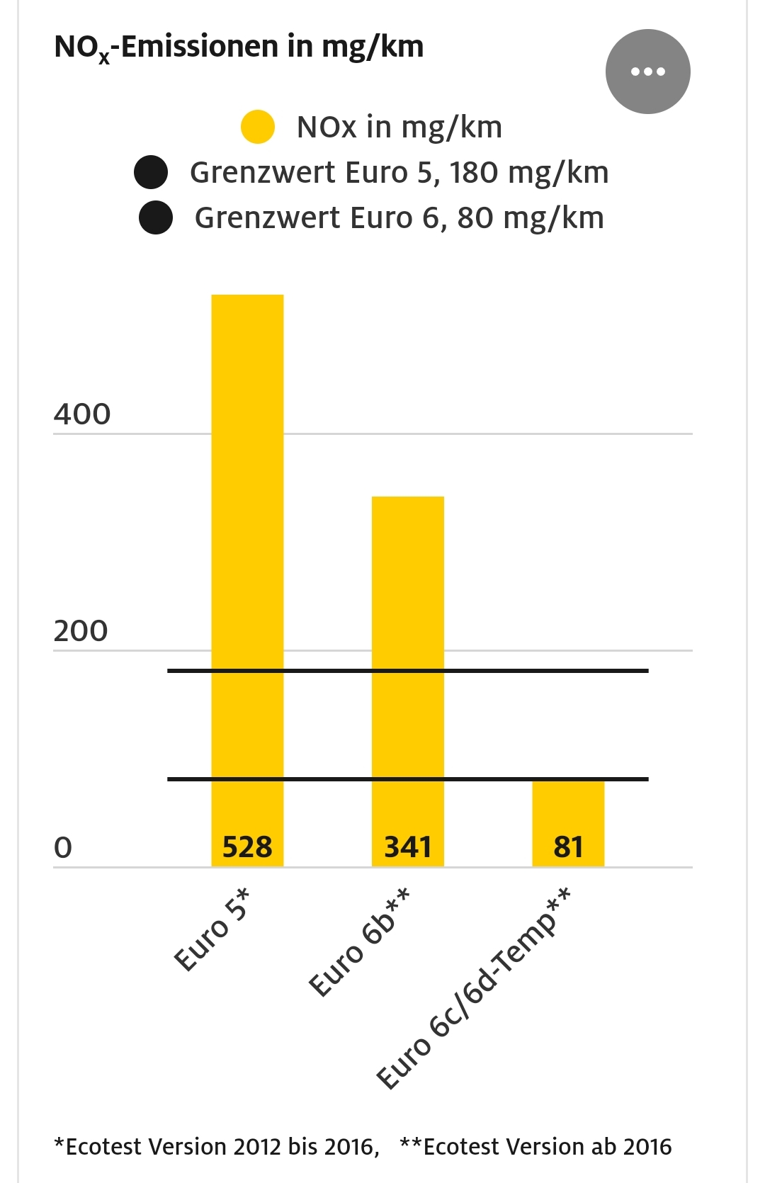 Tesla - Autos, Laster, Speicher und Solardächer 1336730