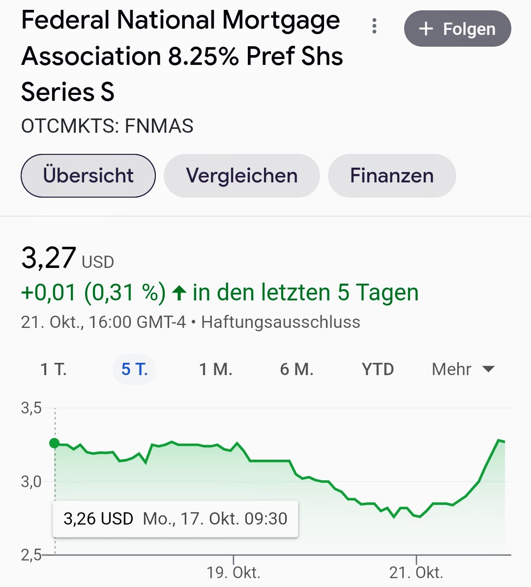 Potential ohne ENDE? 1338662