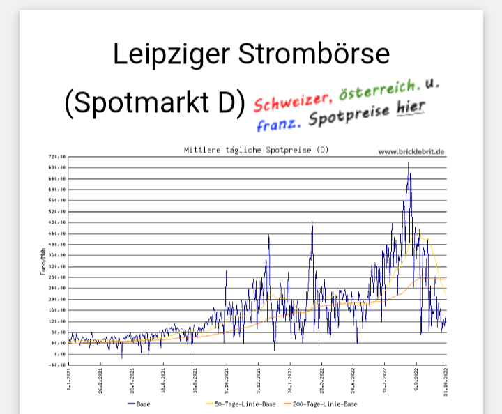 Varta (WKN: A0TGJ5) wieder geladen 1339903