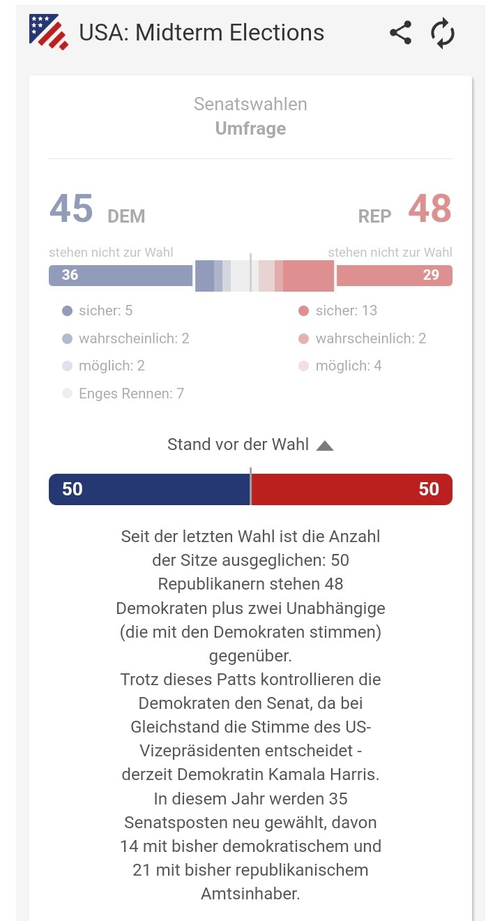 Potential ohne ENDE? 1340479