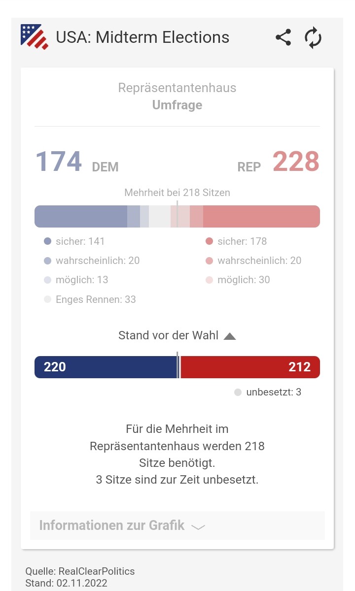 Potential ohne ENDE? 1340481