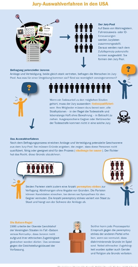 Potential ohne ENDE? 1340495