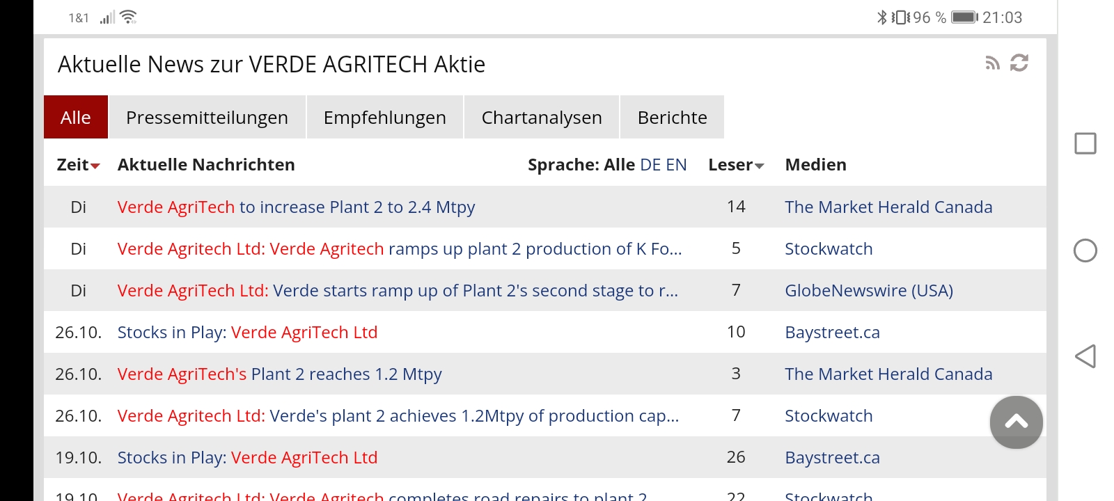Comeback vom Verde Potash als Verde Agritech 1340513