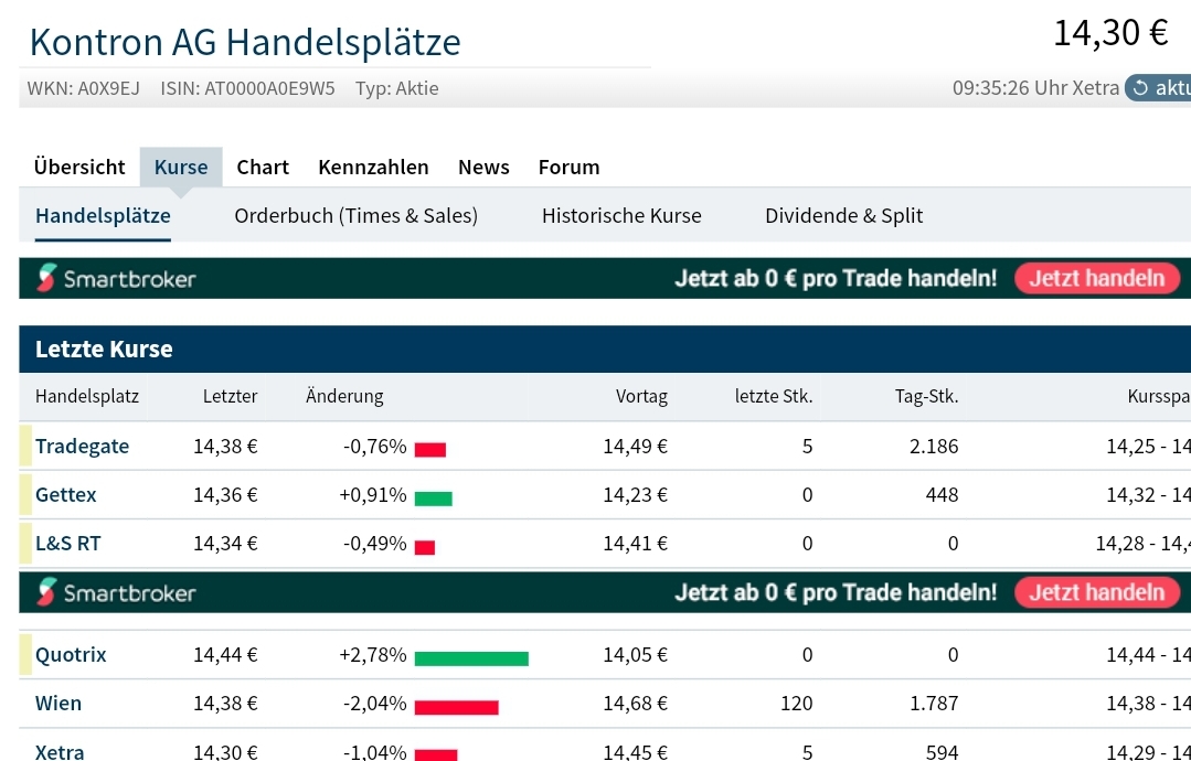 S&T/Kontron mit Foxconn (vorm. Quanmax AG) 1340888