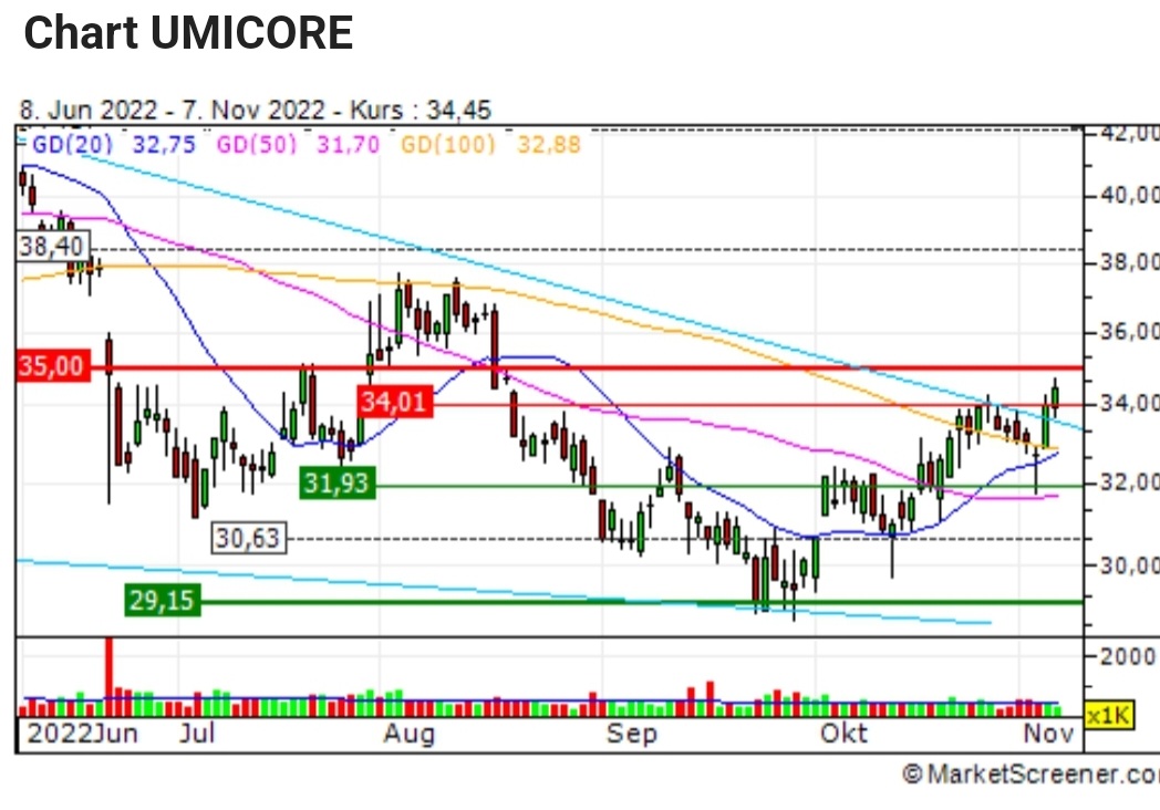 Nach dem Split ist vor dem Split 1340972