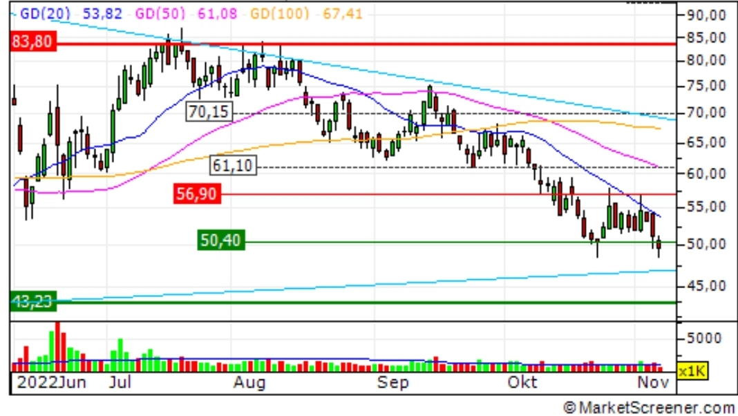 CRISPR Therapeutics...The next level....! 1340984