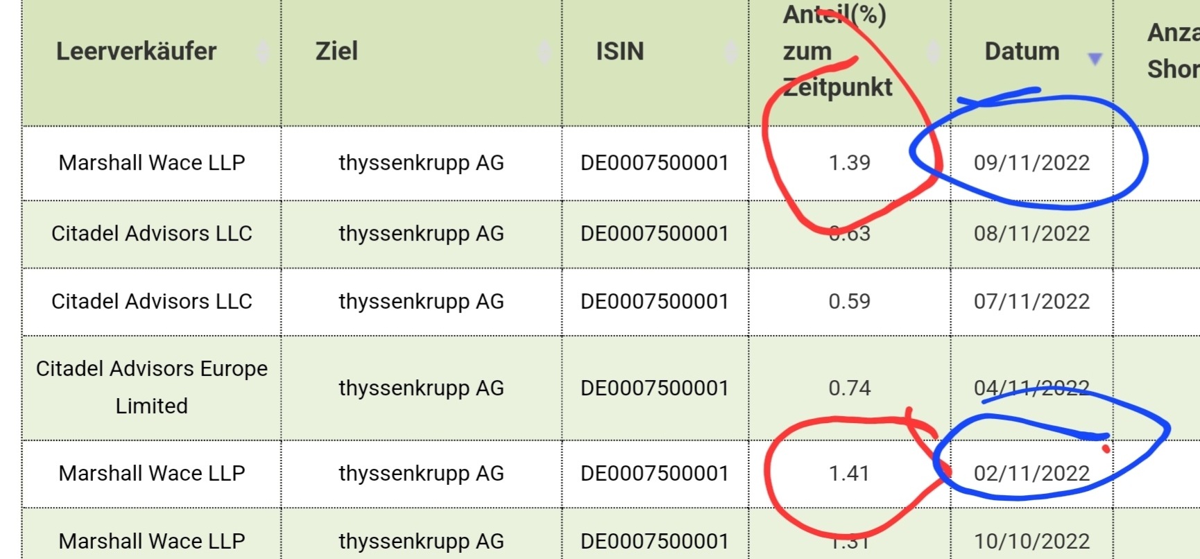 Thyssen, gute Chancen, einige Risiken. 1341773