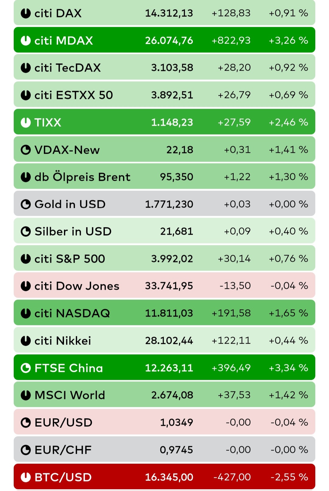 Bitcoins der nächste Monsterhype steht bevor! 1341951