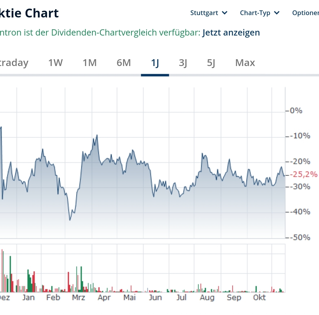 S&T/Kontron mit Foxconn (vorm. Quanmax AG) 1342383
