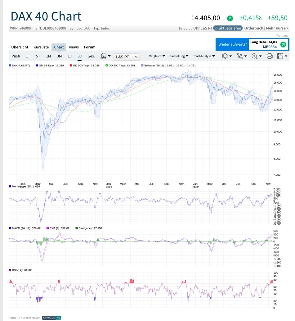 Börse ein Haifischbecken: Trade was du siehst 1342778