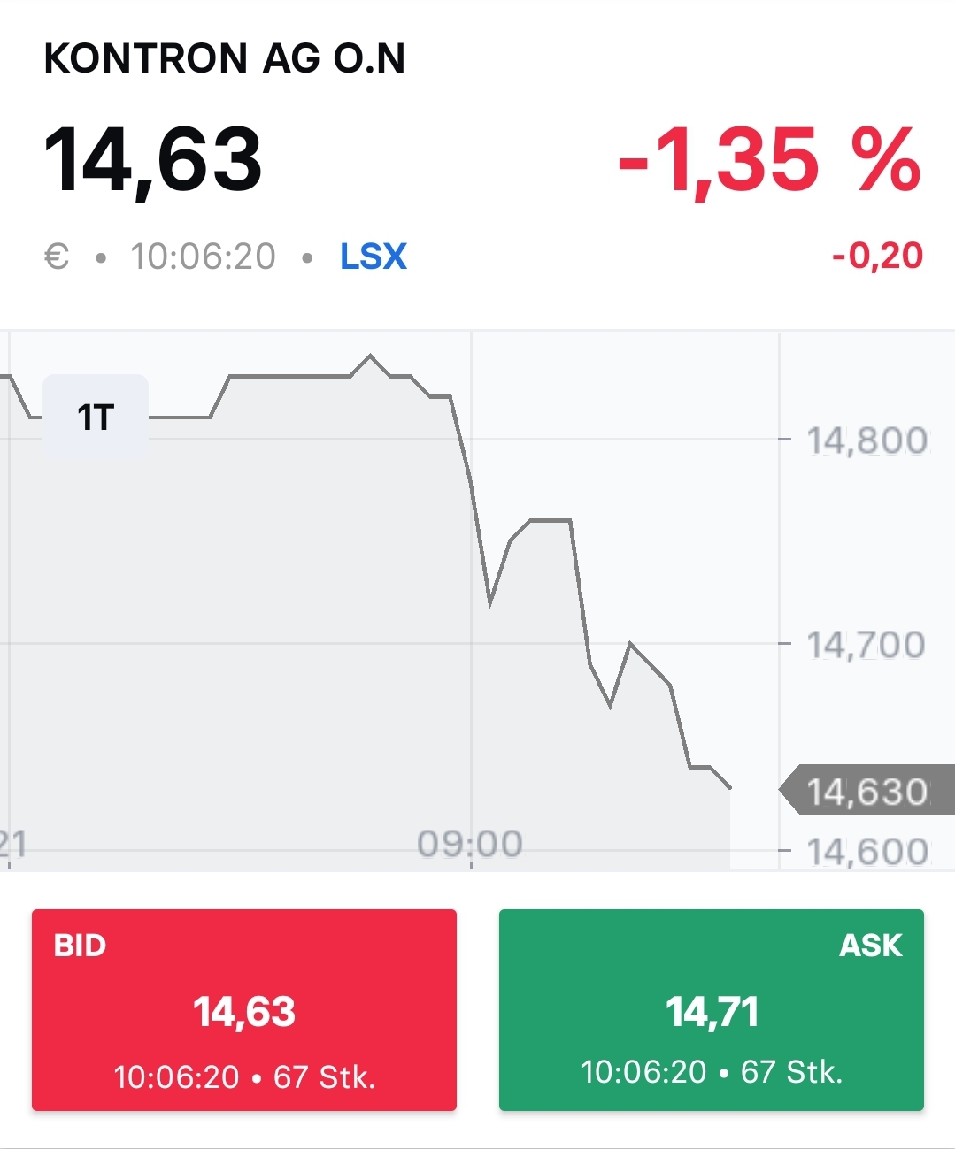 S&T/Kontron mit Foxconn (vorm. Quanmax AG) 1343010