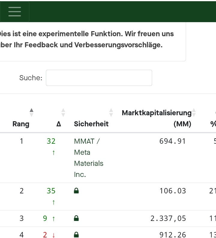 Meta Materials Inc. 1343942