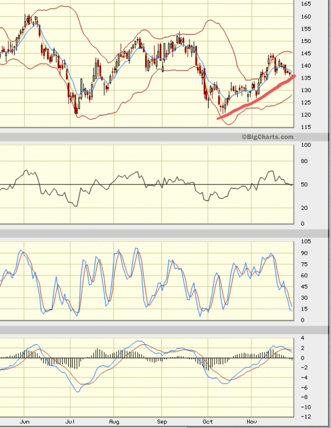 Daimler und andere Aktien und Finanz-Produkte 1344021