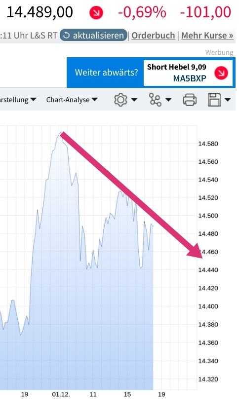 Börse ein Haifischbecken: Trade was du siehst 1344591