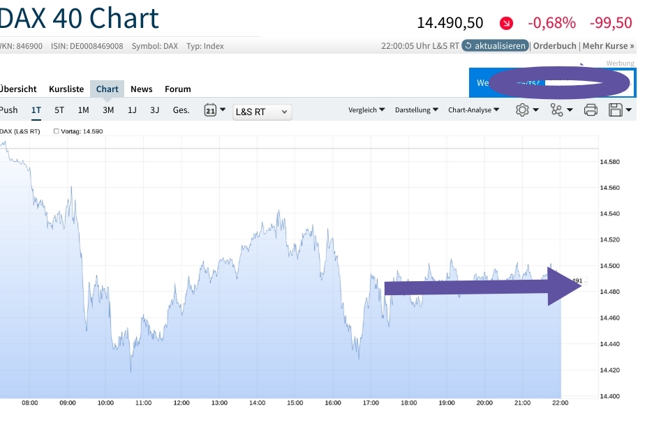Börse ein Haifischbecken: Trade was du siehst 1344613
