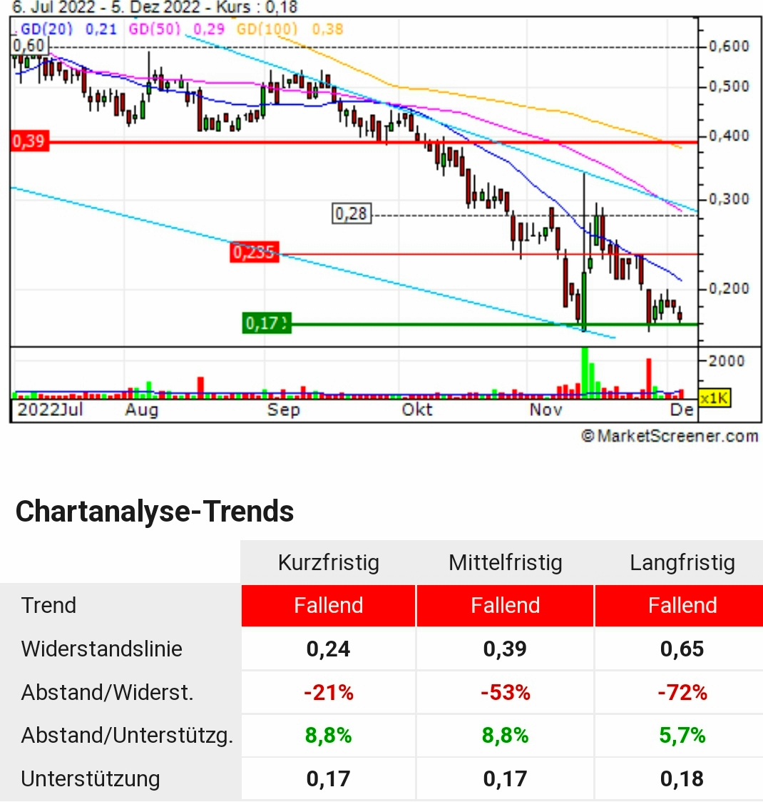 Wonderfi Technologies Inc. 1345147