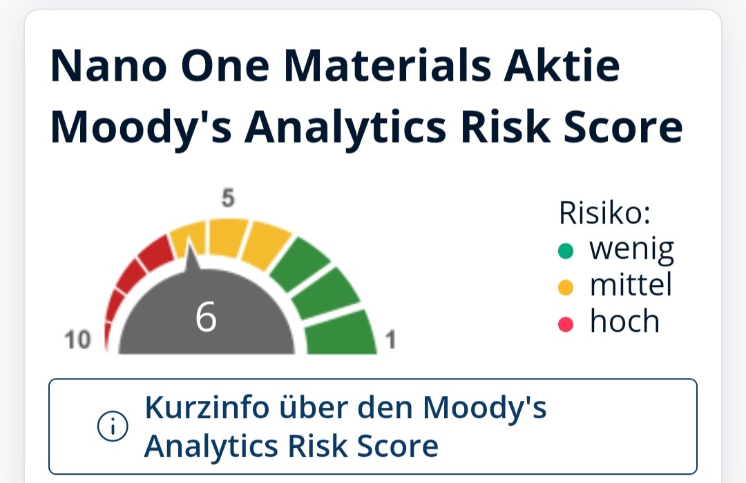Nano One - Lithium läuft, die auch bald? 1345266