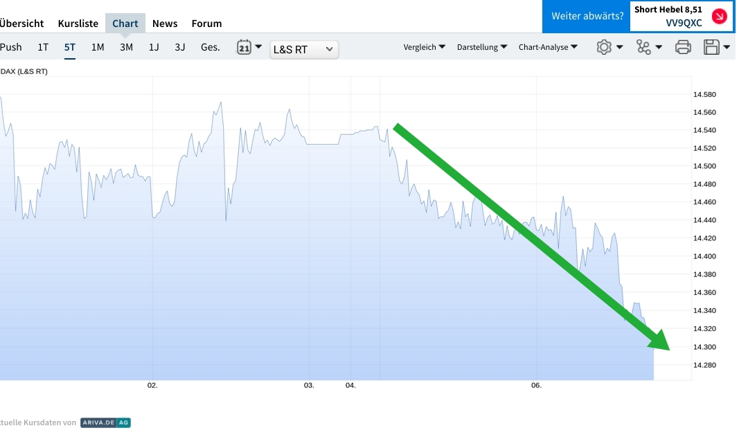 Börse ein Haifischbecken: Trade was du siehst 1345318
