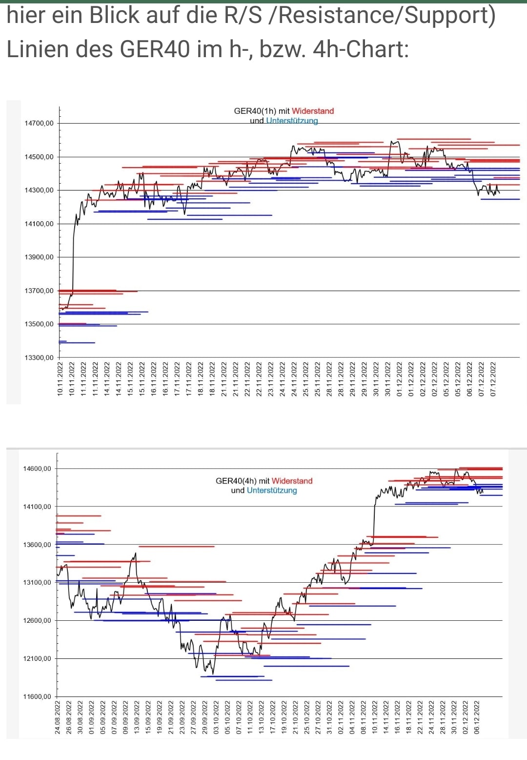 Börse ein Haifischbecken: Trade was du siehst 1345489