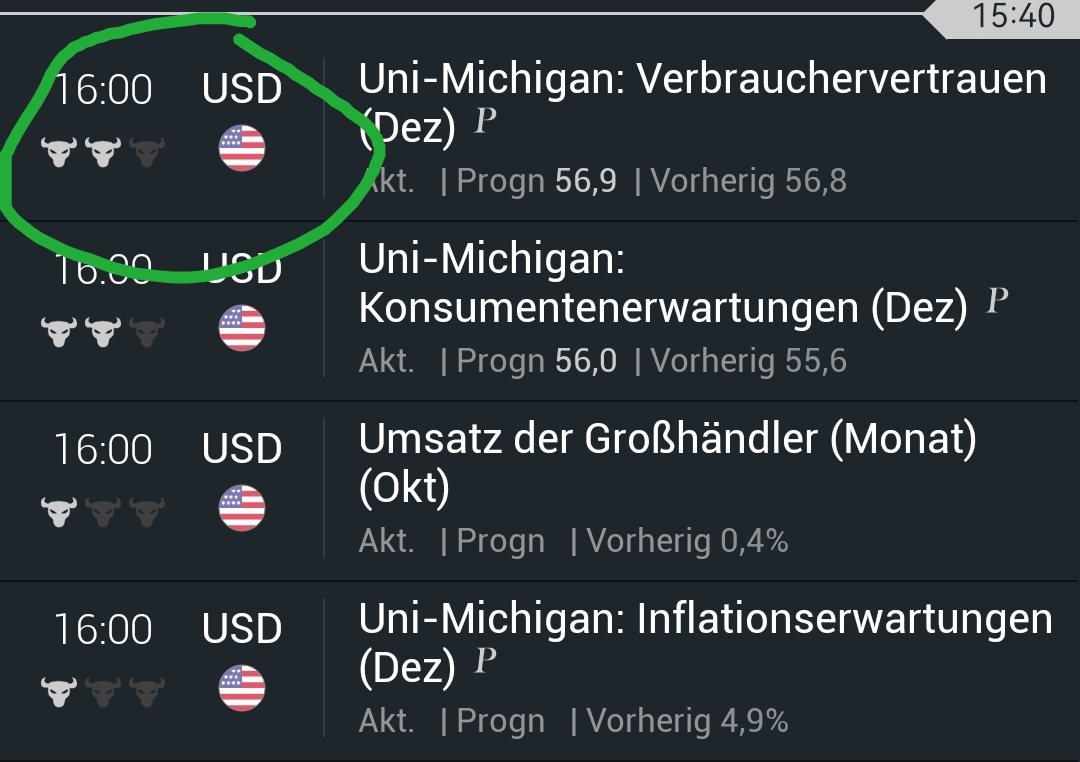 Börse ein Haifischbecken: Trade was du siehst 1345790