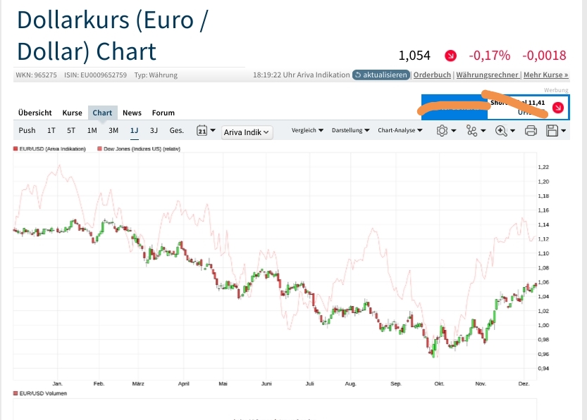 Börse ein Haifischbecken: Trade was du siehst 1345816
