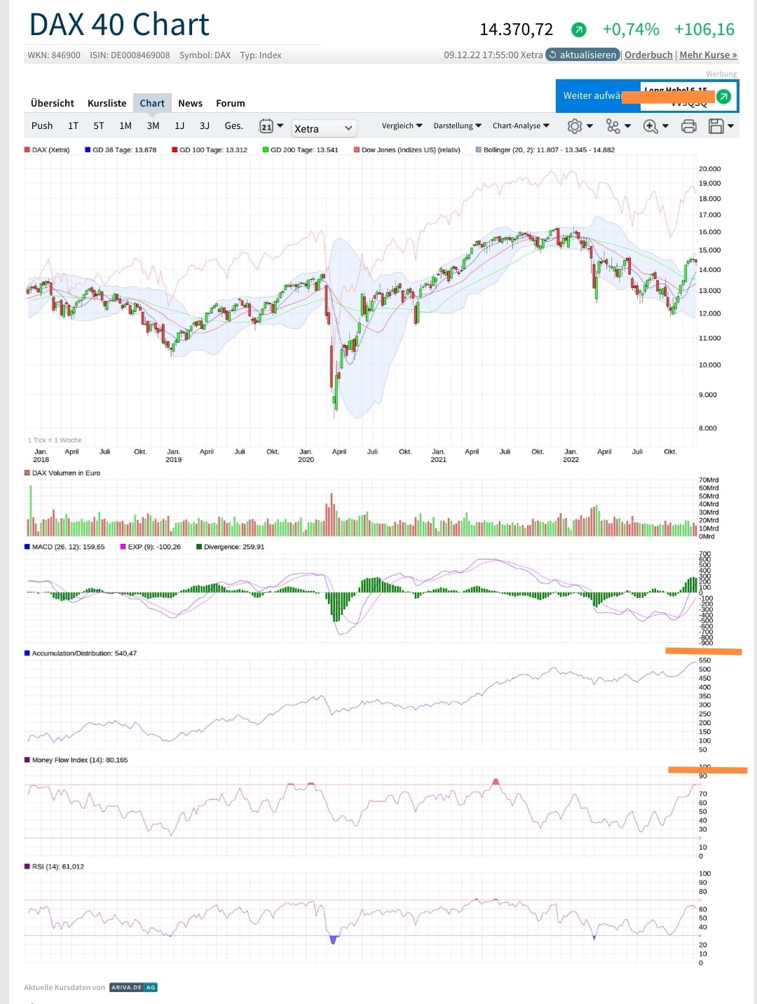 Börse ein Haifischbecken: Trade was du siehst 1345955