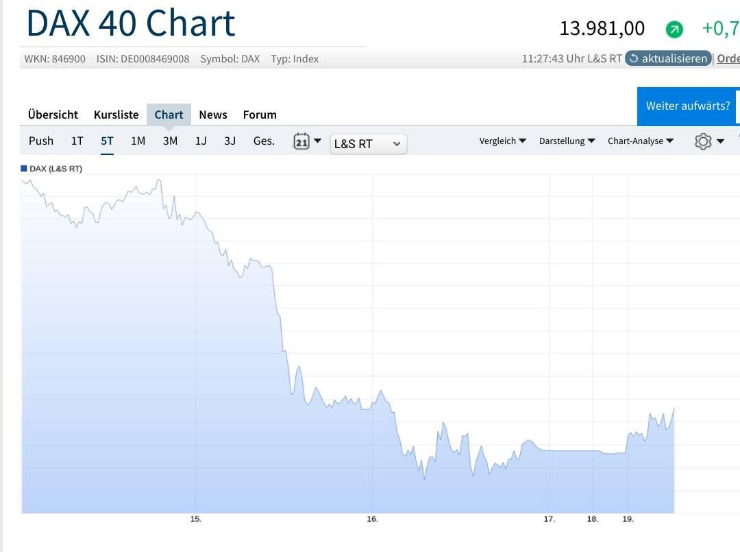 Börse ein Haifischbecken: Trade was du siehst 1347266