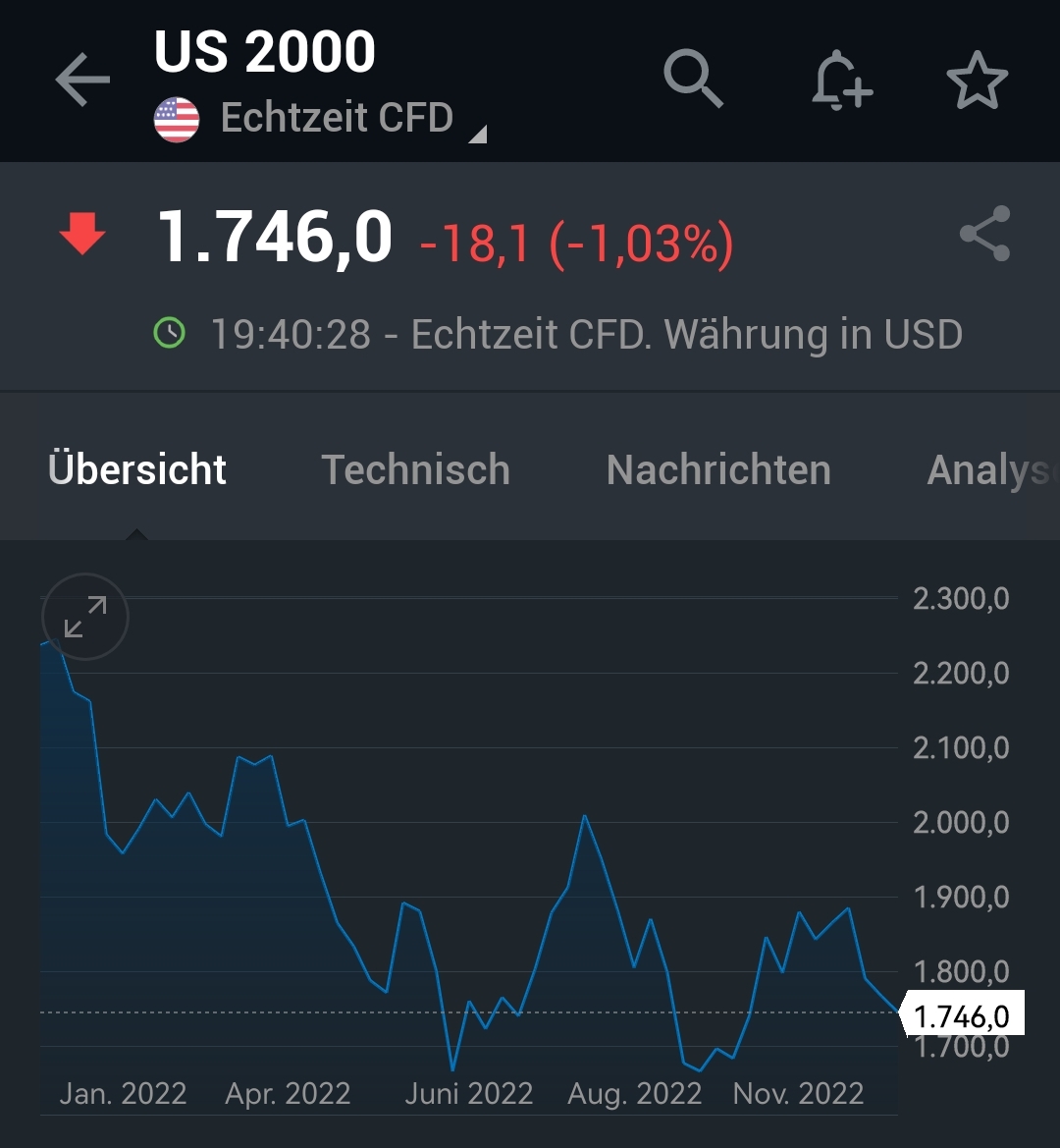 Börse ein Haifischbecken: Trade was du siehst 1347372