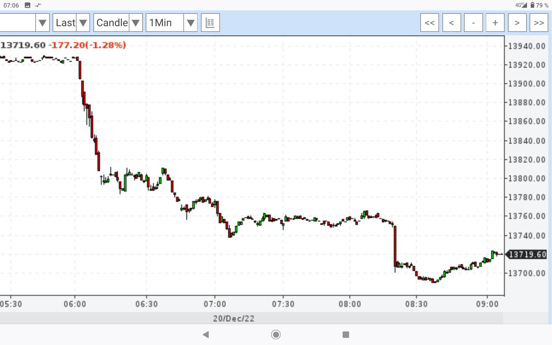 2022 QV-GDAXi-DJ-GOLD-EURUSD-JPY 1347414