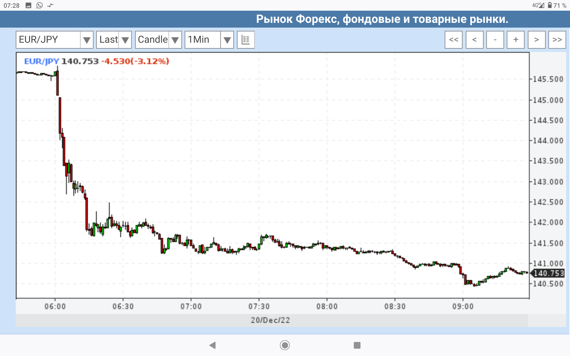 2022 QV-GDAXi-DJ-GOLD-EURUSD-JPY 1347416