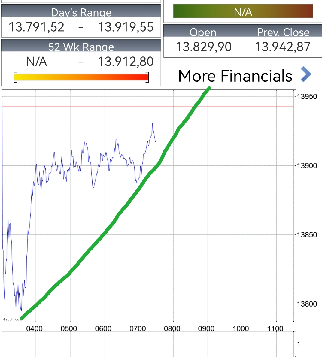 Börse ein Haifischbecken: Trade was du siehst 1347515