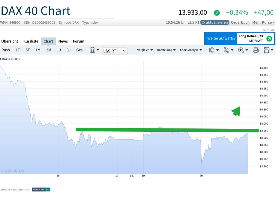 Börse ein Haifischbecken: Trade was du siehst 1347579